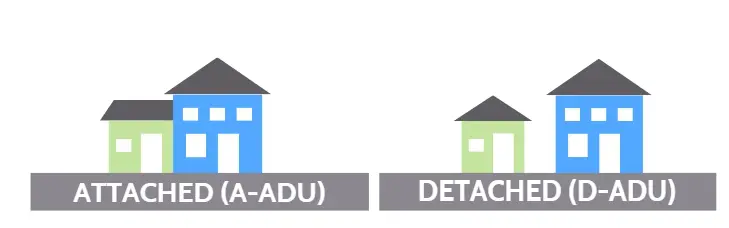 Diagram showing one A-ADU and one D-ADU.