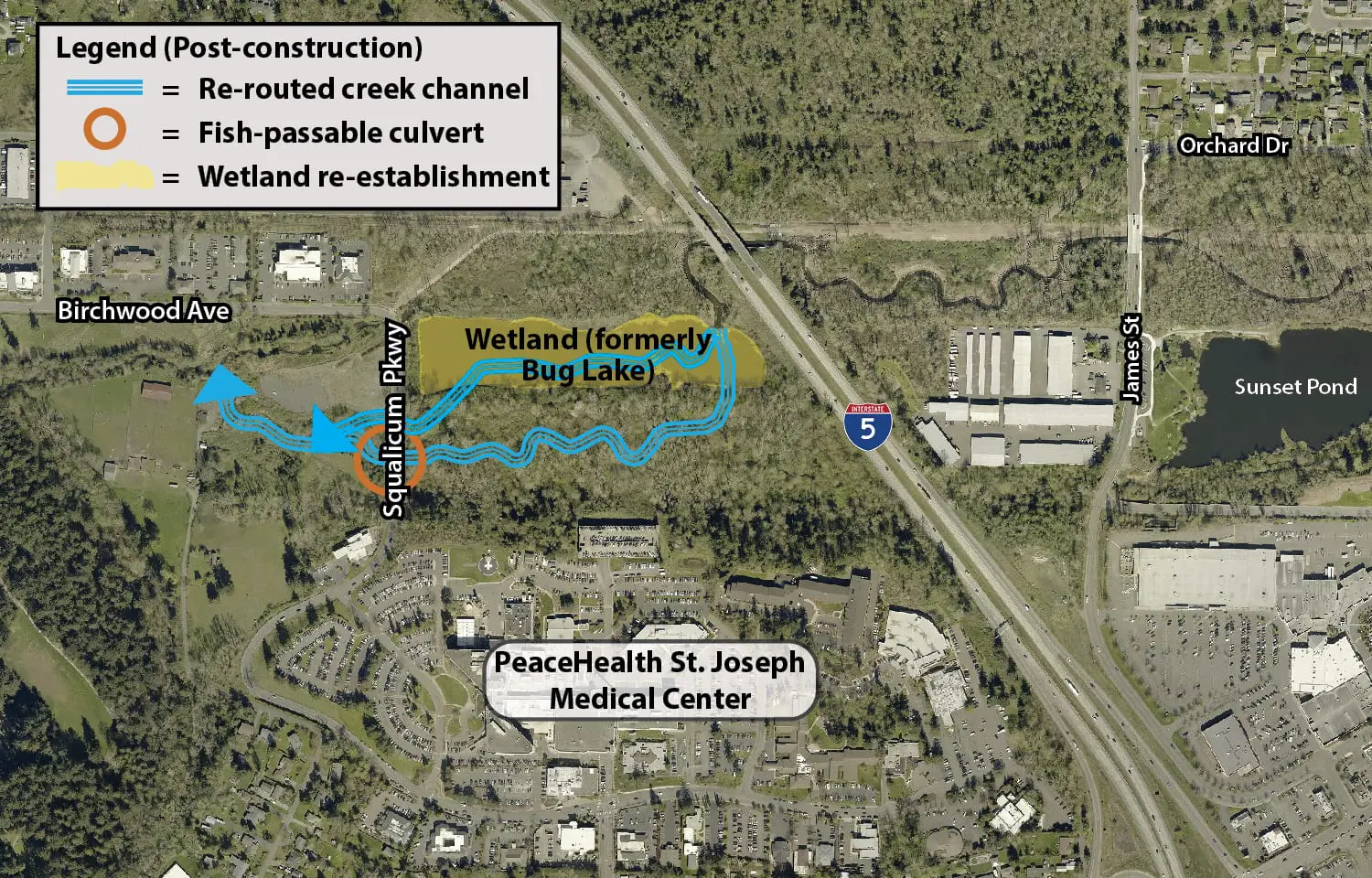 Aerial image showing the re-routed creek channel and fish-passable culvert location on Squalicum Creek