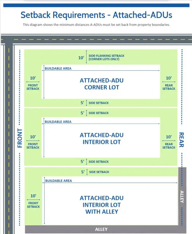 Attached-ADU setback requirements diagram