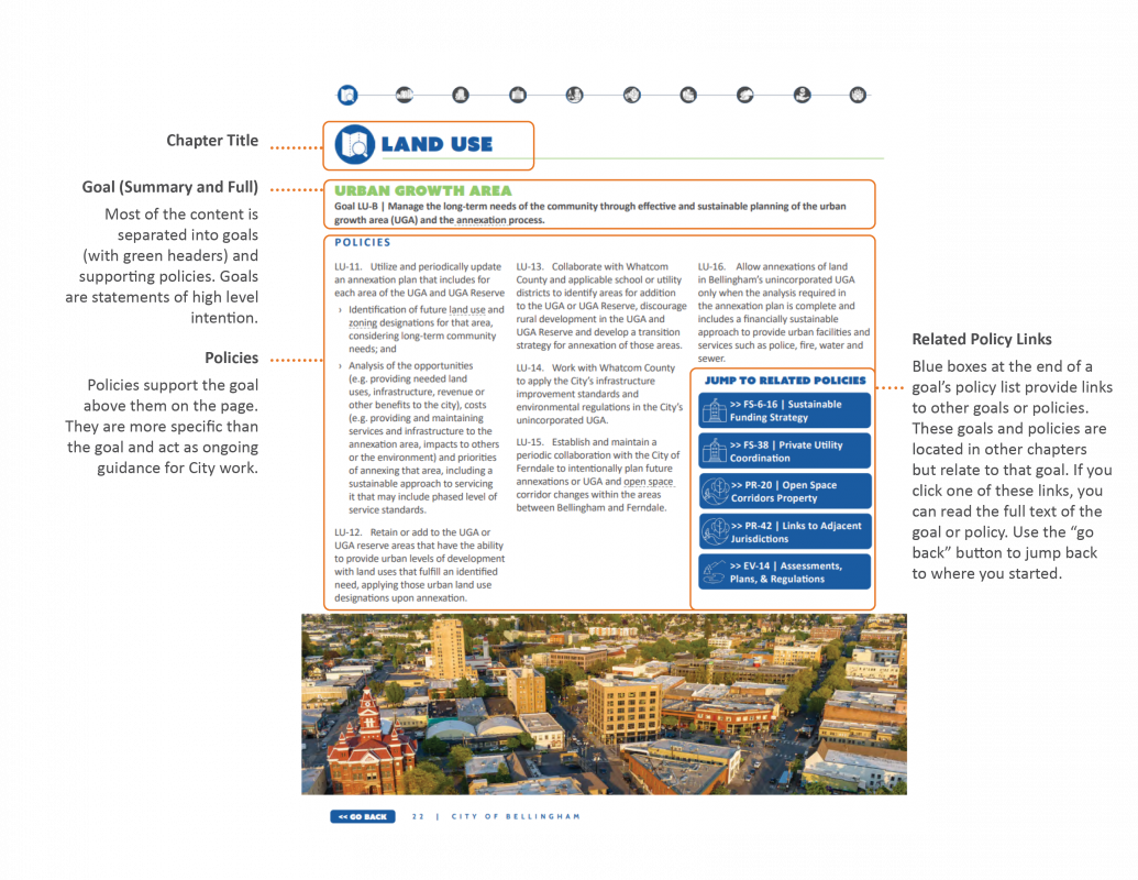 Graphic that shows a sample page of the Bellingham Plan and calls out the layout and location of goals, policies and related policies.