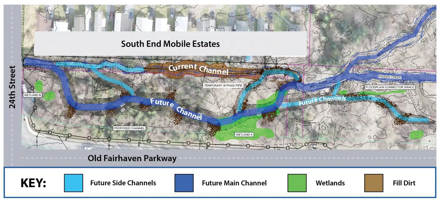 Graphic showing the project area. A new stream channel is shown below the existing straightened channel. The project is near where 24th Street and Old Fairhaven Parkway intersect.