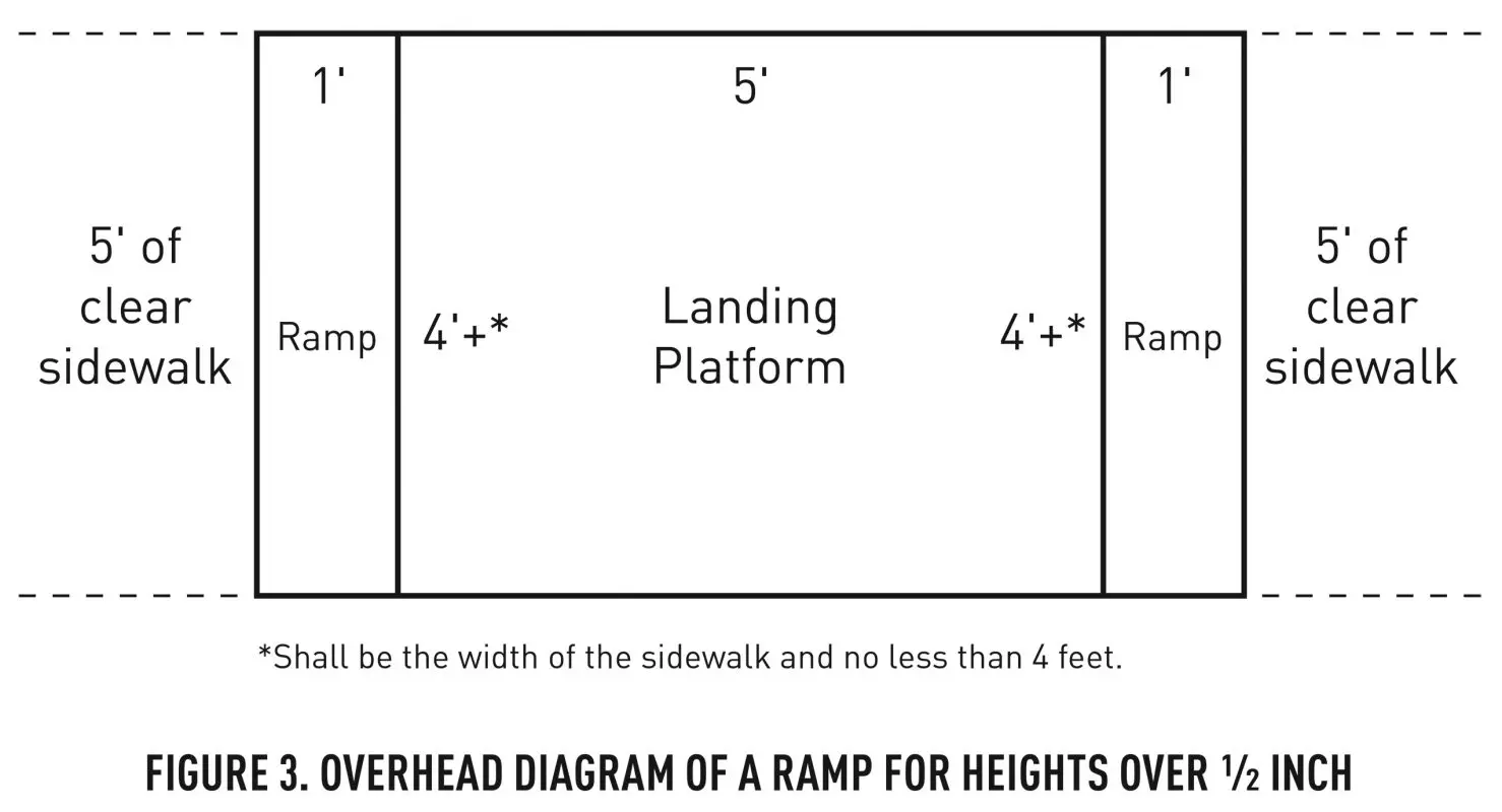 A charging cord landing ramp illustration.