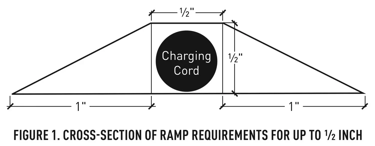 A charging cord ramp cross section.