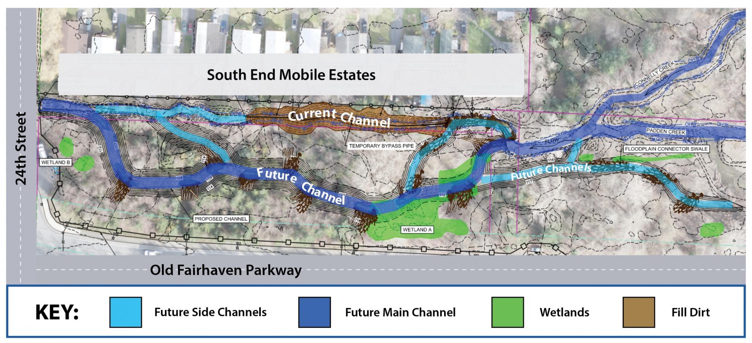 Graphic showing the project area. A new stream channel is shown below the existing straightened channel. The project is near where 24th Street and Old Fairhaven Parkway intersect. 