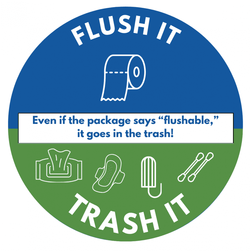 Graphic that says flush it and image of toilet paper and trash it with images of wipes, feminine hygiene products, and q-tips